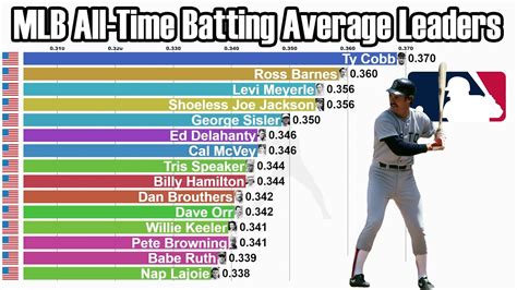 mlb stats 2022|mlb statistics 2022.